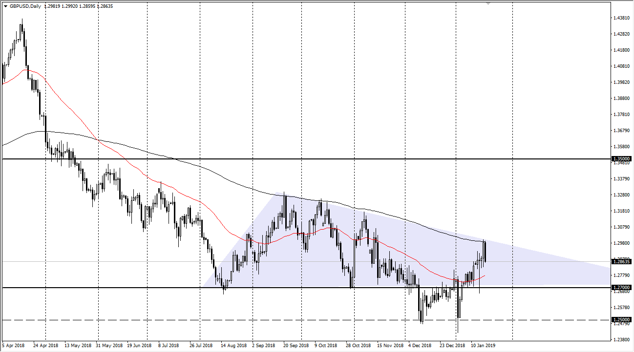 previsioni GBP/USD previsioni GBP/USD